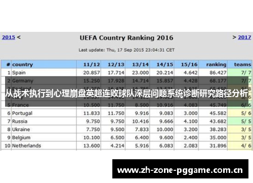 从战术执行到心理崩盘英超连败球队深层问题系统诊断研究路径分析 从战术执行到心理崩盘英超连败球队深层问题系统诊断研究路径分析